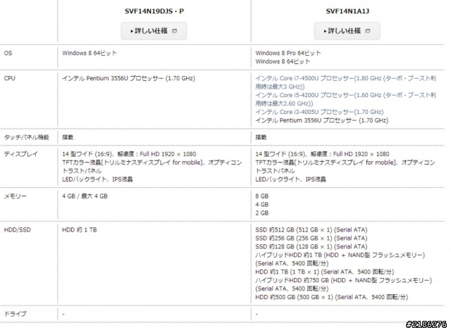 VIAO Fit 14A(螢幕翻轉)拆機升級 8G分享