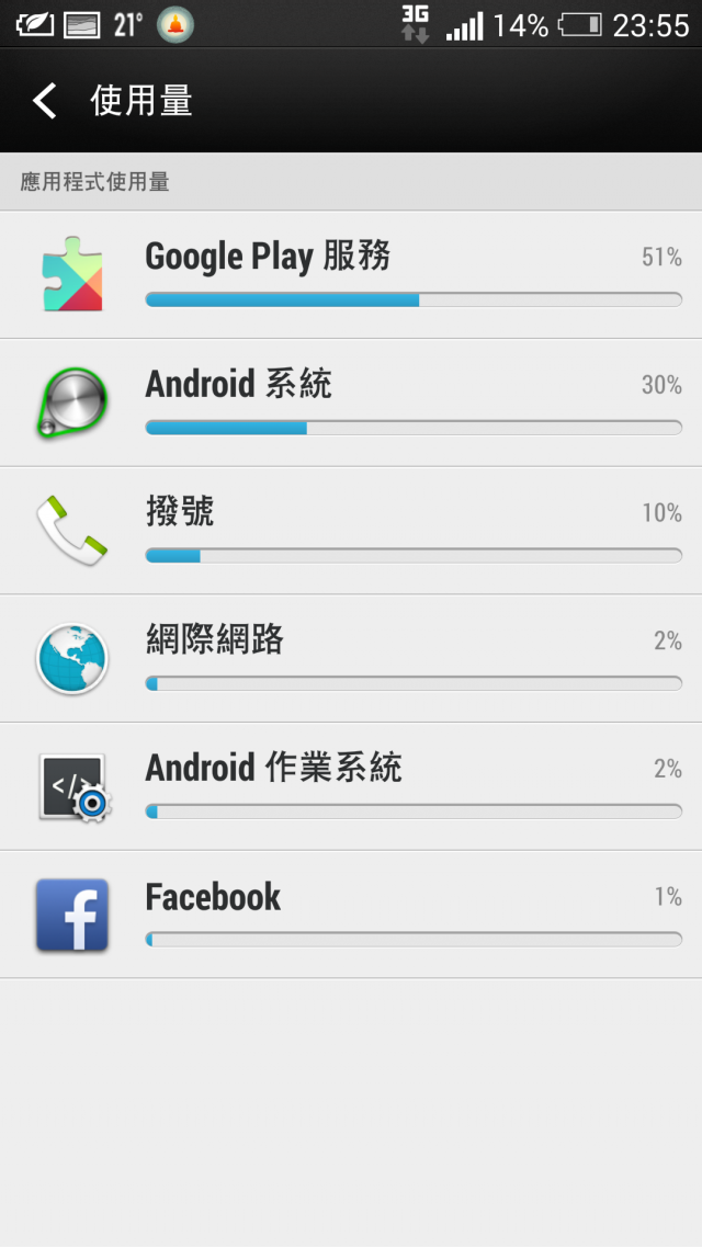 new one (M7) 這樣用電量是否正常?