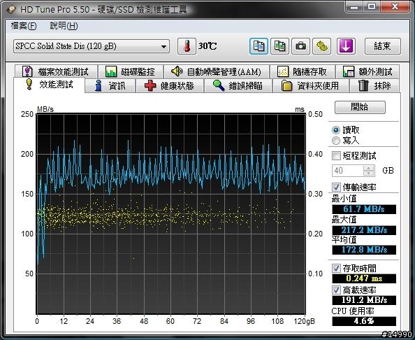 低價固態硬碟測試：Silicon Power Velox V55 SSD 120GB