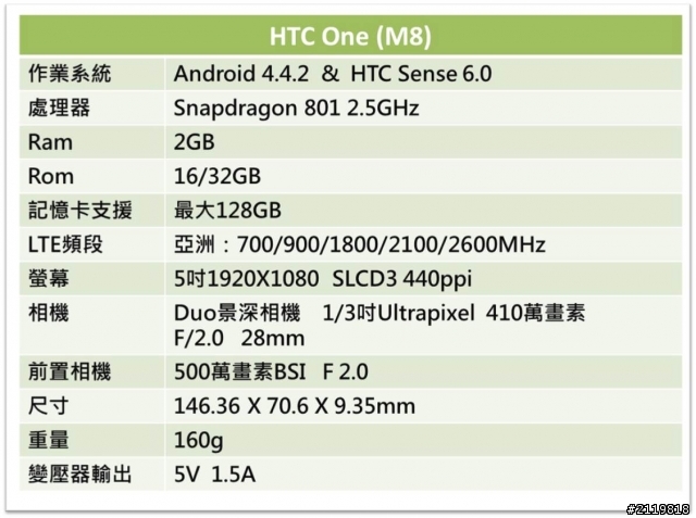 內外皆美萬中選一   HTC同樂會 HTC One (M8) 體驗心得分享