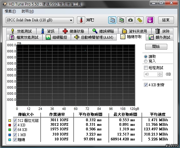 低價固態硬碟測試：Silicon Power Velox V55 SSD 120GB