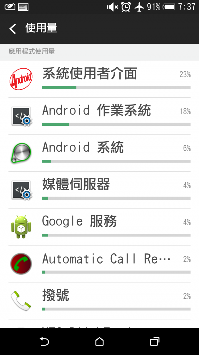 M8待機每小時掉2%是正常的嗎？