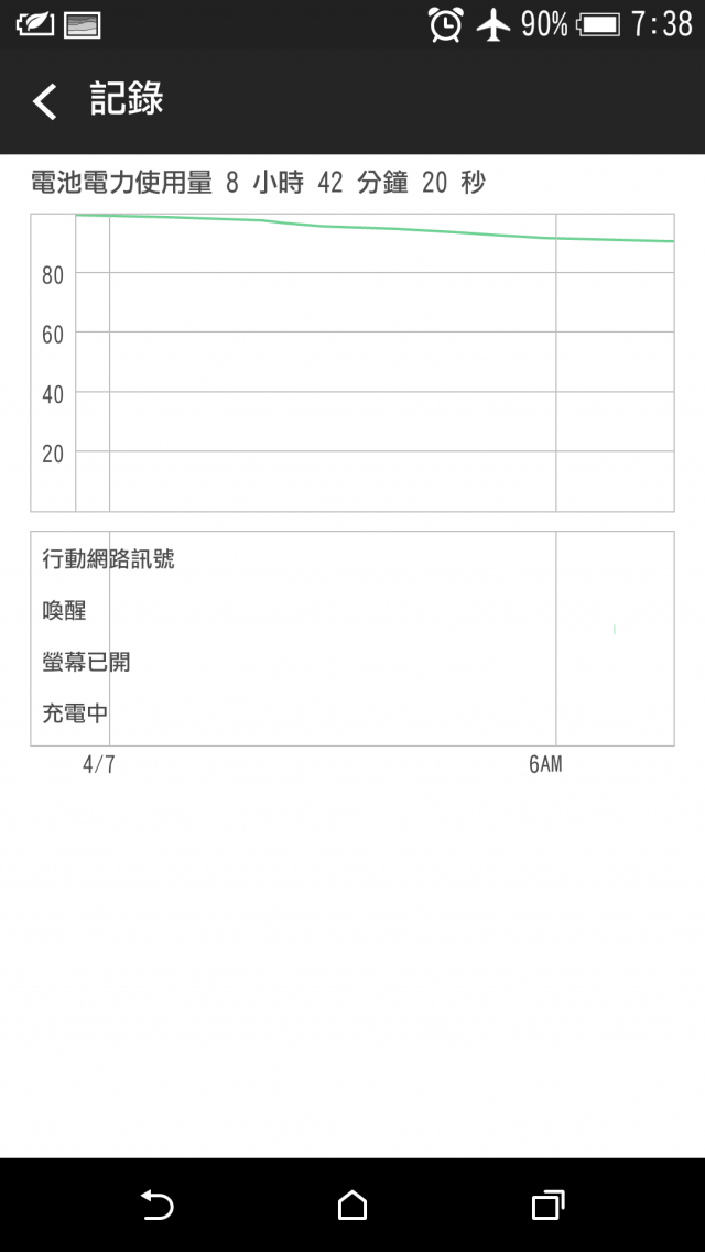 M8待機每小時掉2%是正常的嗎？