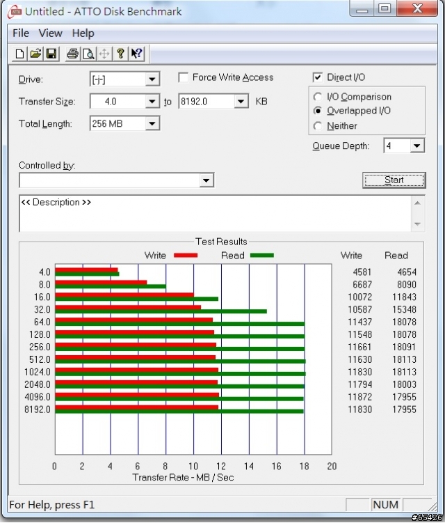 四張MicroSD卡測試 (補上USB3.0 測試)