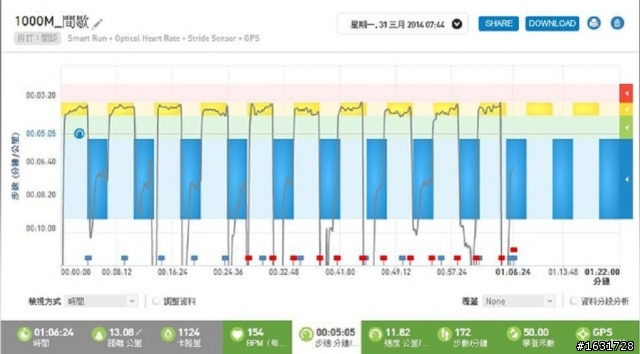 [測評文] adidas smart run 測評文_及_深度問題解說