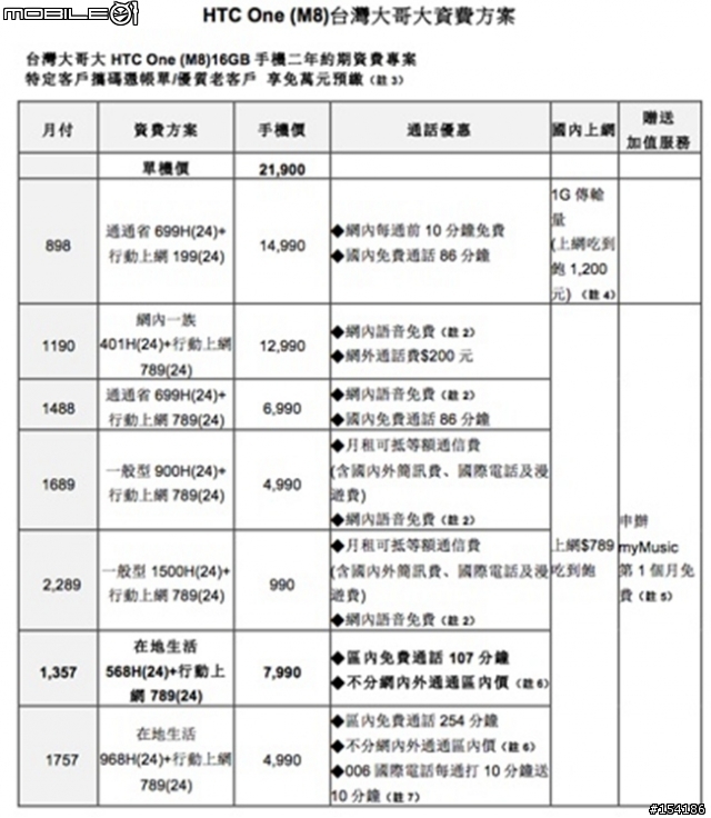 軟硬並進、世界第一之HTC One(M8)【HTC同樂會】體驗心得分享~