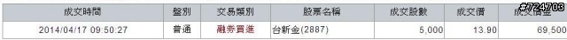 2014年的抽籤運