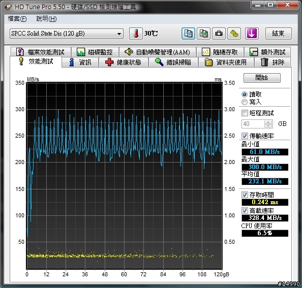 低價固態硬碟測試：Silicon Power Velox V55 SSD 120GB