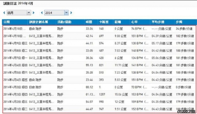[測評文] adidas smart run 測評文_及_深度問題解說