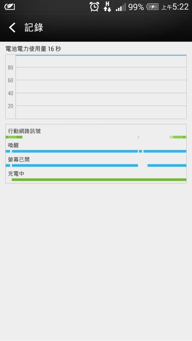 m7充電充到一百拔插頭瞬間變99%