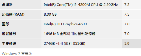 ACER V3-772g 很lag 尋求幫助~