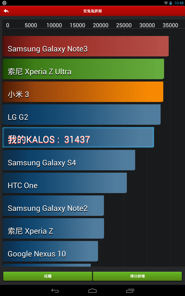 平價四核新體驗，來自台灣的Kalos