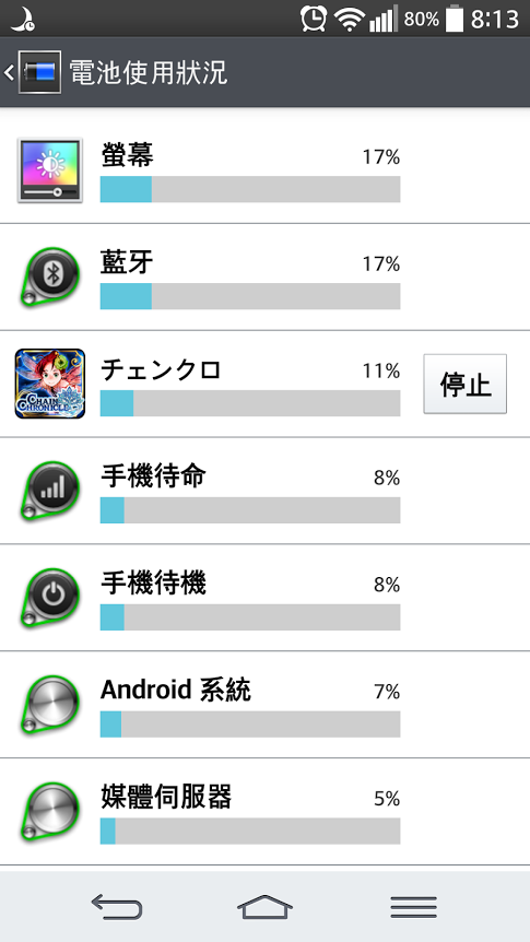 LG (G2) 藍芽未開卻在消耗電量?