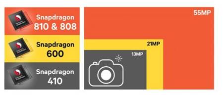 高通發表64-bit × 4G LTE處理器Snapdragon 810及808