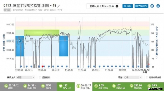 adidas ClimaChill Ride 跑鞋測試