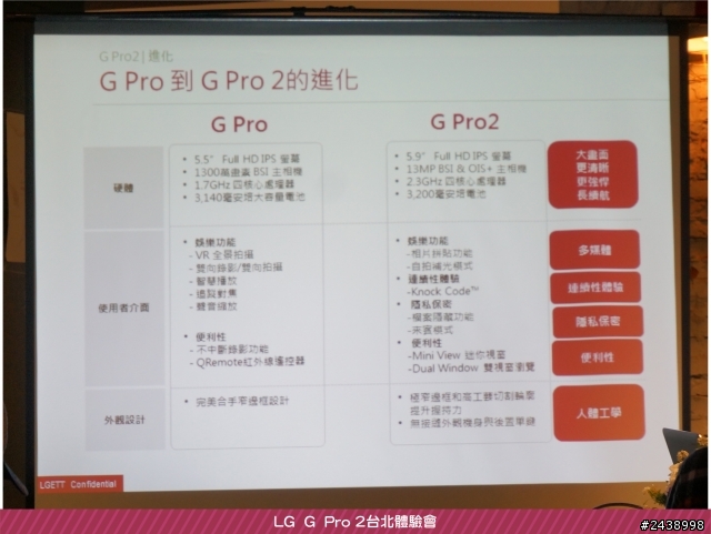 【體驗活動】”是簡化，也是進化”全新LG G Pro2體驗活動心得分享-台北場