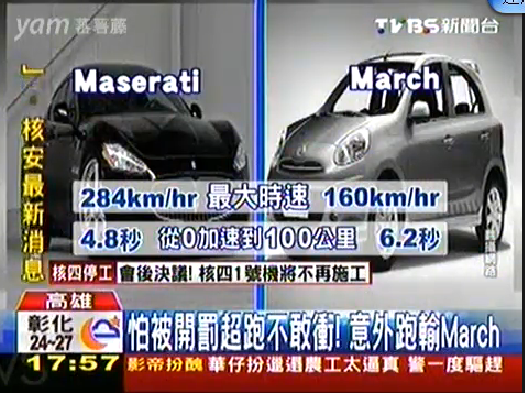 March 0-100KM加速只要6.2秒?