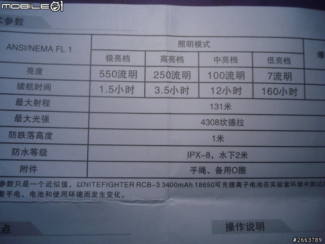 親民頭燈~三角洲 Delta 310