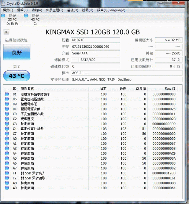 測試一次AS SSD 耗用約5G的寫入容量....測試報告如下