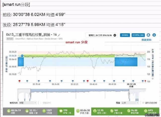 adidas ClimaChill Ride 跑鞋測試