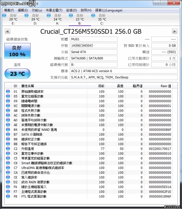 美光 M550 256GB vs M500 240GB 速度比一比