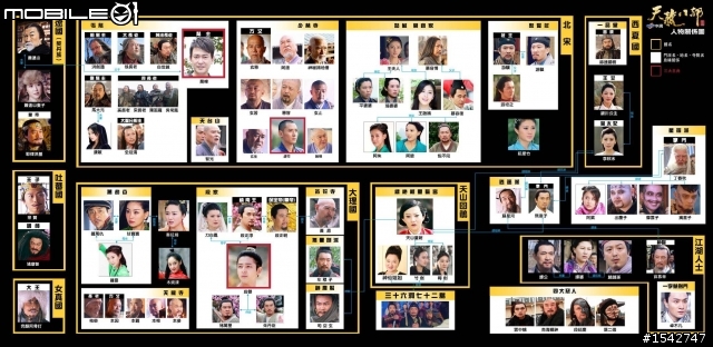 天龍八部大考驗  究竟是誰咖厲害