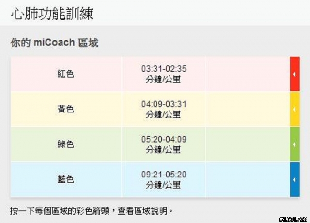 [測評文] adidas smart run 測評文_及_深度問題解說