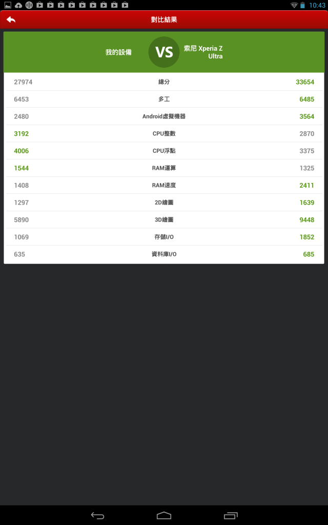 平價四核新體驗，來自台灣的Kalos