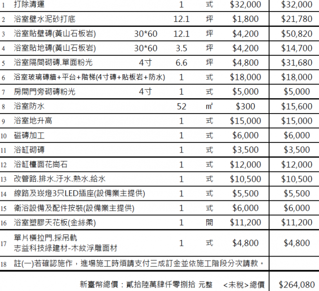 [詢問]新3.5坪浴室價格