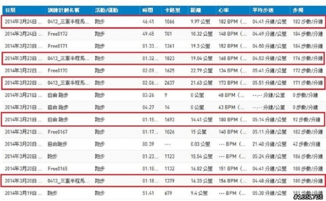 [測評文] adidas smart run 測評文_及_深度問題解說