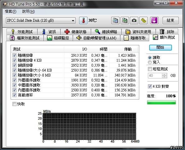 低價固態硬碟測試：Silicon Power Velox V55 SSD 120GB