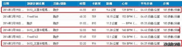 [測評文] adidas smart run 測評文_及_深度問題解說