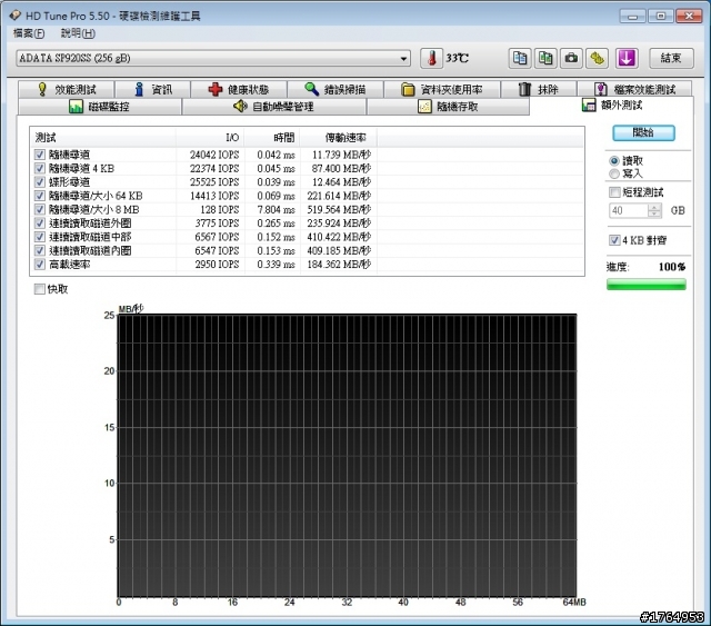 [開箱]M家主控的生力軍~進擊的ADATA Premier Pro SP920 256G