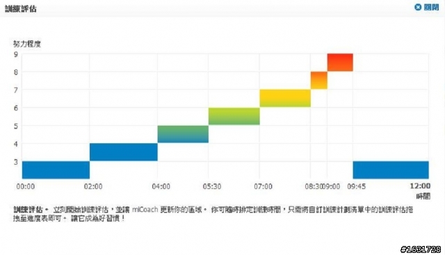[測評文] adidas smart run 測評文_及_深度問題解說