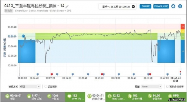 adidas ClimaChill Ride 跑鞋測試