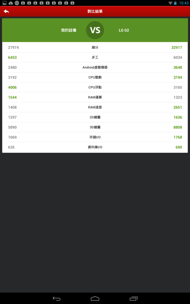 平價四核新體驗，來自台灣的Kalos