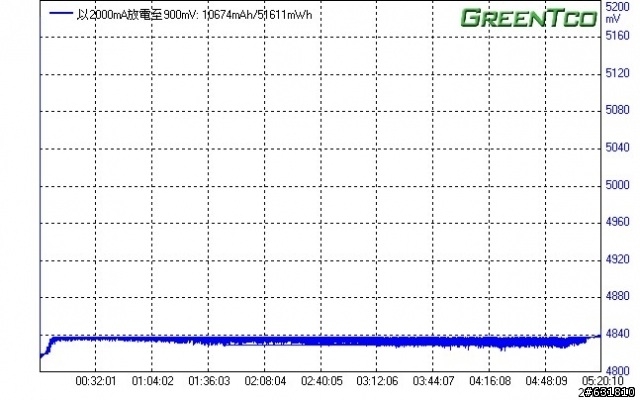 雙輸入4.6A,雙輸出6A, 最新科技聚合物行動電源,開箱文..