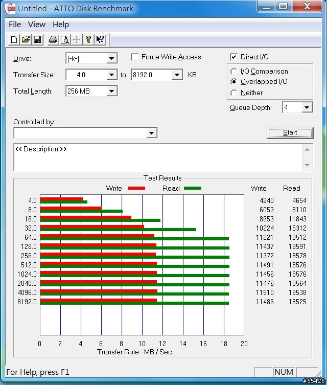 四張MicroSD卡測試 (補上USB3.0 測試)