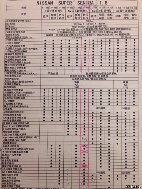 Super sentra1.8 SV規豪華版 菜單這樣應該蠻划算的吧？！