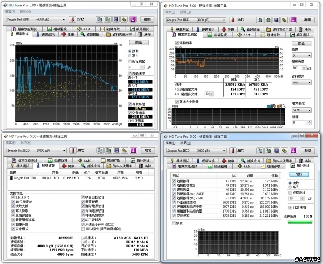 以速度為名 220MB/S極速傳輸! Seagate Backup Plus Fast 4TB 2.5吋隨身硬碟