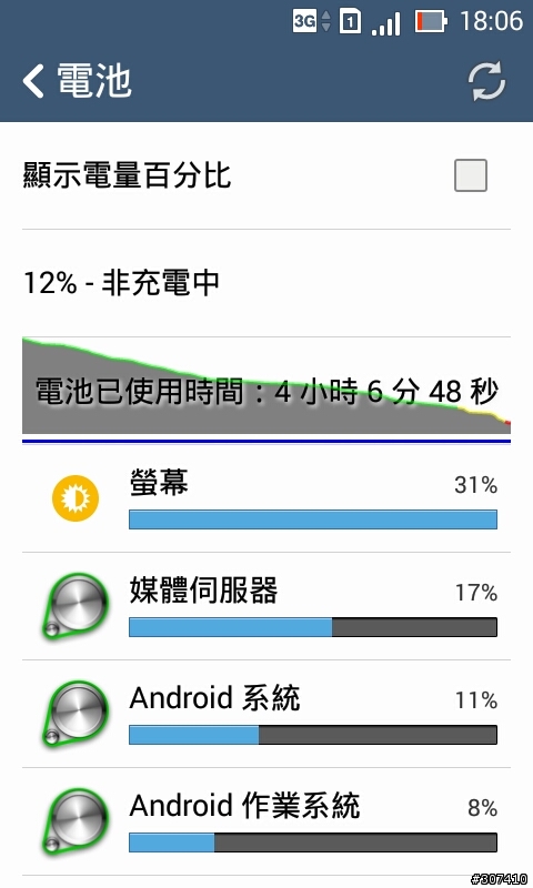 [開箱] Intel晶片的Padfone Mini ~