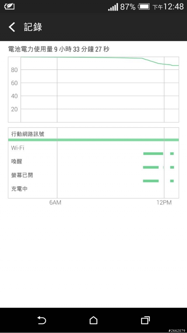 m8 的電力這樣正常嗎
