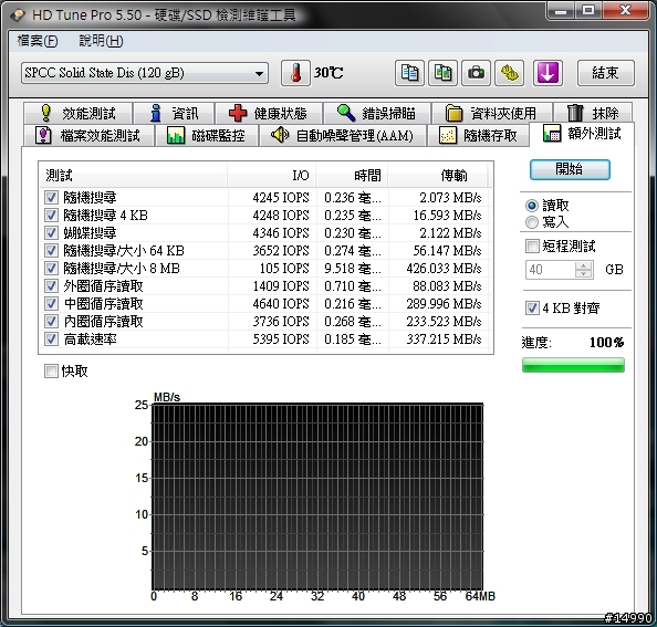 低價固態硬碟測試：Silicon Power Velox V55 SSD 120GB