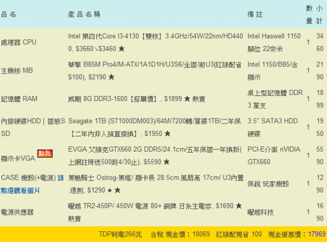 請問各位大大這樣配ok嗎