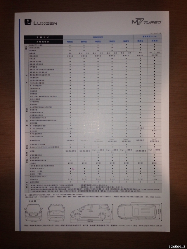 M7 turbo 規格表