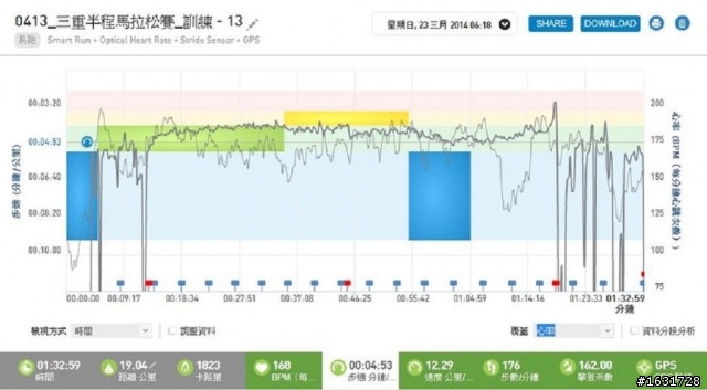 adidas ClimaChill Ride 跑鞋測試