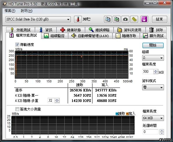 低價固態硬碟測試：Silicon Power Velox V55 SSD 120GB