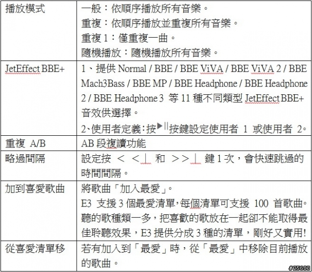 COWON iAUDIO E3 我的運動良伴