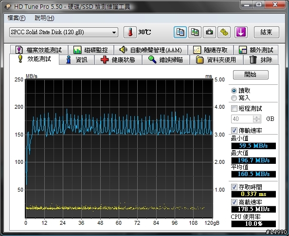低價固態硬碟測試：Silicon Power Velox V55 SSD 120GB