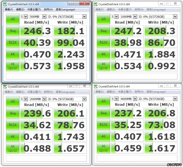以速度為名 220MB/S極速傳輸! Seagate Backup Plus Fast 4TB 2.5吋隨身硬碟